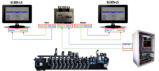 Example of Setup RESCOMON Touch